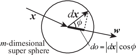 Figure 3 for Sensitivity -- Local Index to Control Chaoticity or Gradient Globally