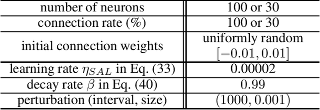 Figure 2 for Sensitivity -- Local Index to Control Chaoticity or Gradient Globally