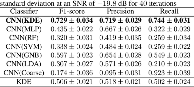 Figure 2 for Super-resolution of Time-series Labels for Bootstrapped Event Detection