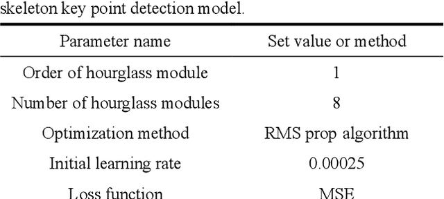 Figure 3 for Single upper limb pose estimation method based on improved stacked hourglass network