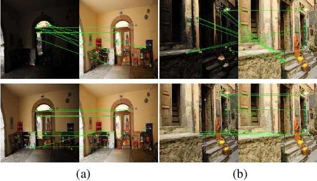 Figure 1 for UMLE: Unsupervised Multi-discriminator Network for Low Light Enhancement