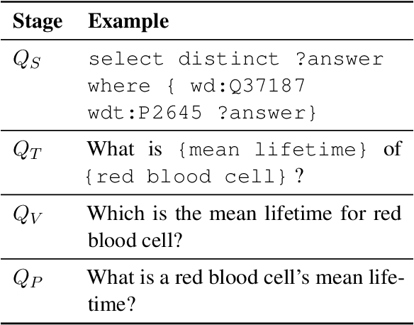 Figure 3 for Investigating the use of Paraphrase Generation for Question Reformulation in the FRANK QA system
