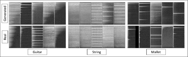 Figure 3 for High-Fidelity Audio Generation and Representation Learning with Guided Adversarial Autoencoder