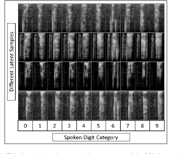Figure 4 for High-Fidelity Audio Generation and Representation Learning with Guided Adversarial Autoencoder