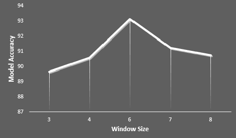 Figure 4 for VoiceMoji: A Novel On-Device Pipeline for Seamless Emoji Insertion in Dictation