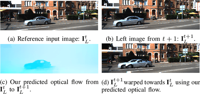 Figure 2 for PWOC-3D: Deep Occlusion-Aware End-to-End Scene Flow Estimation