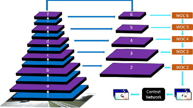 Figure 3 for PWOC-3D: Deep Occlusion-Aware End-to-End Scene Flow Estimation