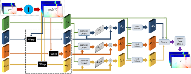 Figure 4 for PWOC-3D: Deep Occlusion-Aware End-to-End Scene Flow Estimation