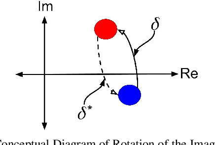 Figure 3 for Compositional Learning of Image-Text Query for Image Retrieval