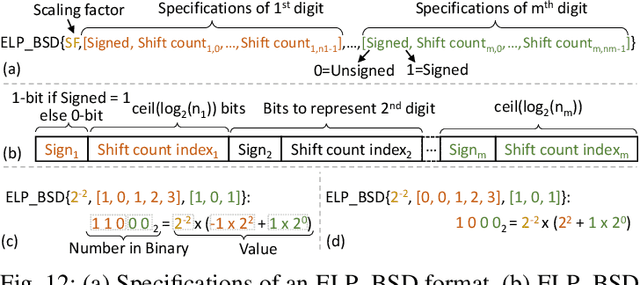 Figure 4 for CoNLoCNN: Exploiting Correlation and Non-Uniform Quantization for Energy-Efficient Low-precision Deep Convolutional Neural Networks