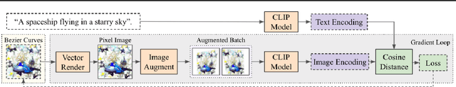 Figure 1 for CLIPDraw: Exploring Text-to-Drawing Synthesis through Language-Image Encoders
