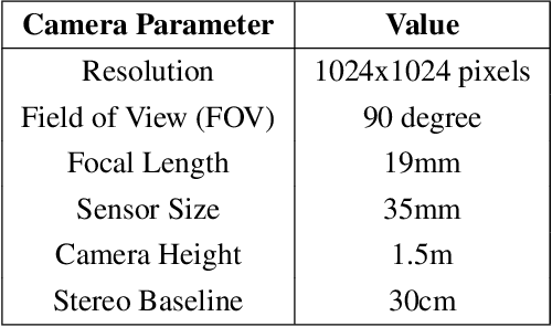Figure 2 for Lunar Rover Localization Using Craters as Landmarks