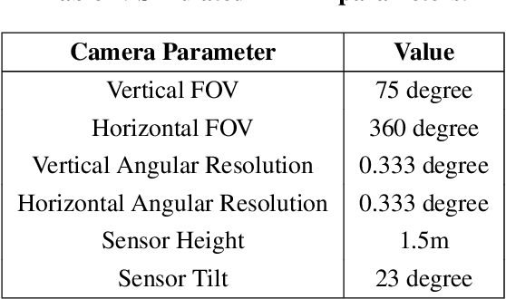 Figure 4 for Lunar Rover Localization Using Craters as Landmarks