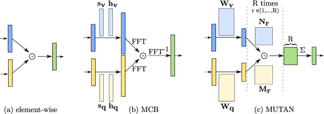 Figure 3 for How to find a good image-text embedding for remote sensing visual question answering?