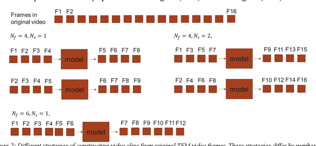 Figure 3 for Deep-learning-based prediction of nanoparticle phase transitions during in situ transmission electron microscopy