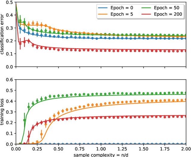 Figure 3 for Capturing the learning curves of generic features maps for realistic data sets with a teacher-student model