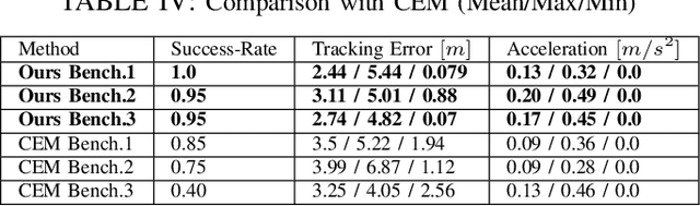 Figure 4 for GPU Accelerated Batch Multi-Convex Trajectory Optimization for a Rectangular Holonomic Mobile Robot