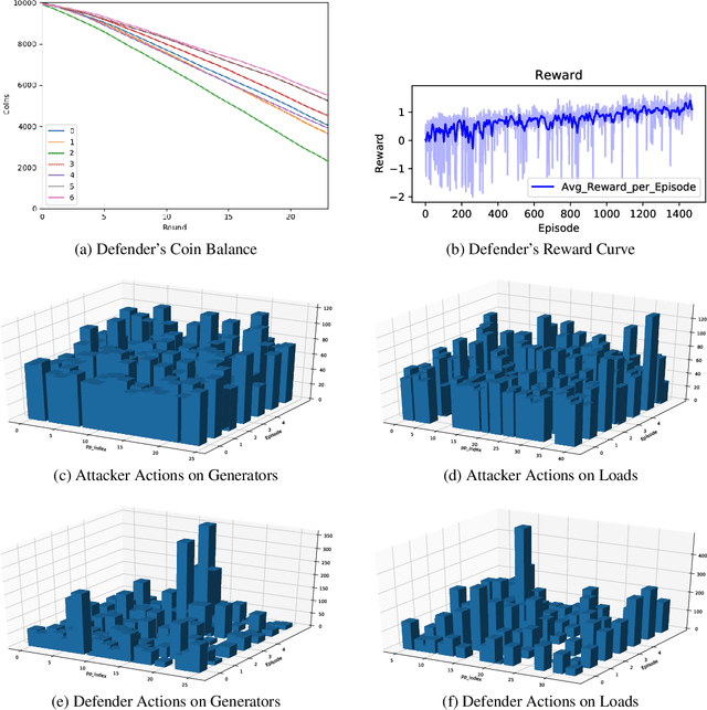 Figure 3 for The Adversarial Resilience Learning Architecture for AI-based Modelling, Exploration, and Operation of Complex Cyber-Physical Systems