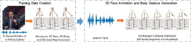 Figure 1 for Learning Speech-driven 3D Conversational Gestures from Video