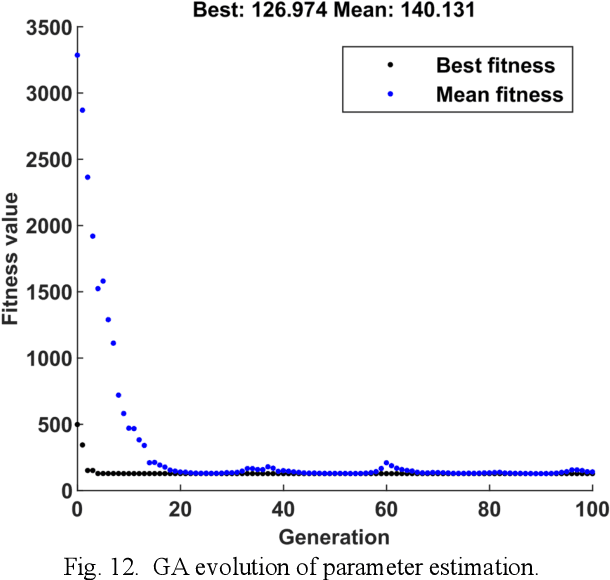 Figure 4 for Dynamic Modeling and Simulation of a Four-wheel Skid-Steer Mobile Robot using Linear Graphs
