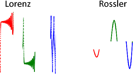 Figure 3 for Encoding Temporal Markov Dynamics in Graph for Visualizing and Mining Time Series