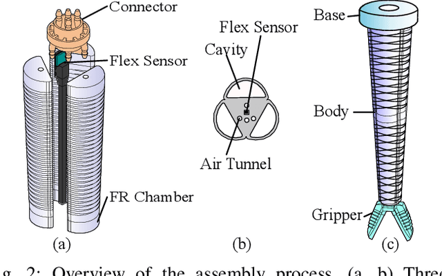 Figure 2 for SoPrA: Fabrication & Dynamical Modeling of a Scalable Soft Continuum Robotic Arm with Integrated Proprioceptive Sensing
