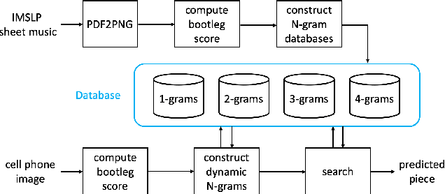 Figure 1 for Camera-Based Piano Sheet Music Identification