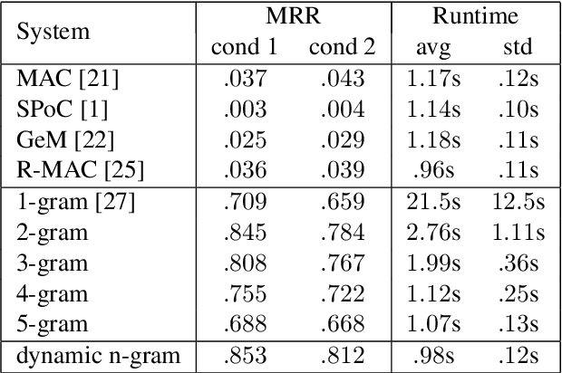 Figure 2 for Camera-Based Piano Sheet Music Identification