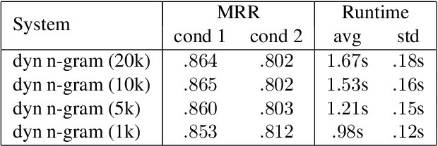 Figure 4 for Camera-Based Piano Sheet Music Identification