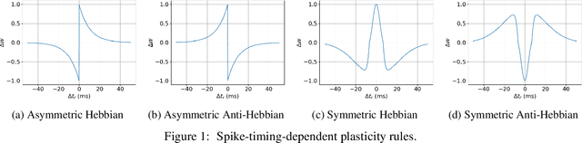 Figure 1 for Towards the Neuroevolution of Low-level Artificial General Intelligence