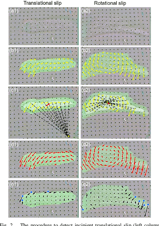 Figure 2 for Maintaining Grasps within Slipping Bound by Monitoring Incipient Slip