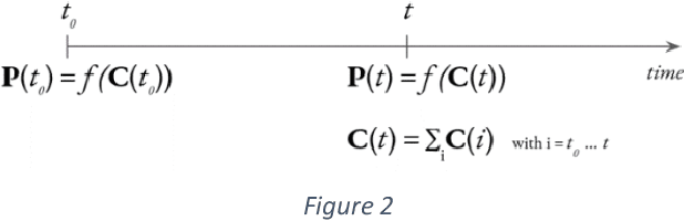 Figure 3 for A computational model implementing subjectivity with the 'Room Theory'. The case of detecting Emotion from Text