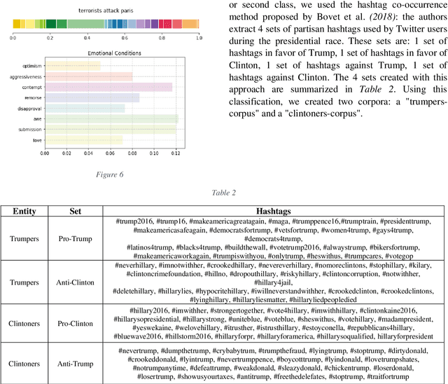 Figure 4 for A computational model implementing subjectivity with the 'Room Theory'. The case of detecting Emotion from Text