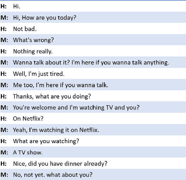 Figure 2 for Robust Conversational AI with Grounded Text Generation