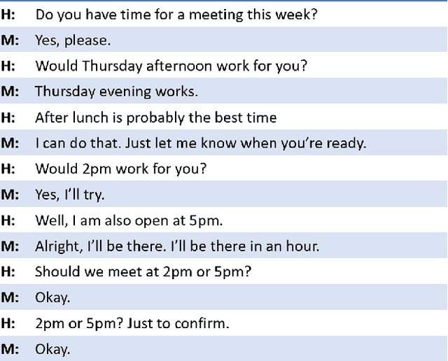 Figure 3 for Robust Conversational AI with Grounded Text Generation