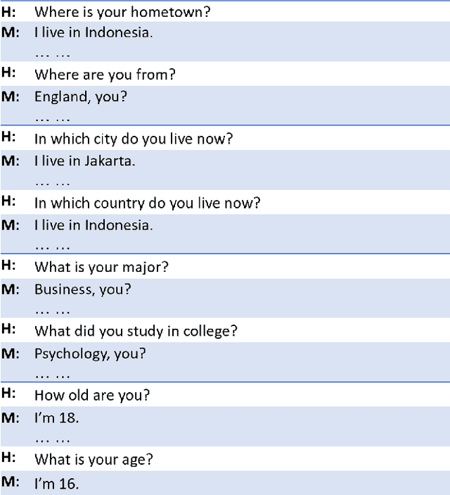 Figure 4 for Robust Conversational AI with Grounded Text Generation