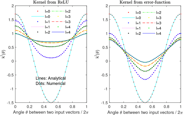 Figure 3 for Neural-net-induced Gaussian process regression for function approximation and PDE solution