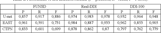 Figure 2 for DDI-100: Dataset for Text Detection and Recognition