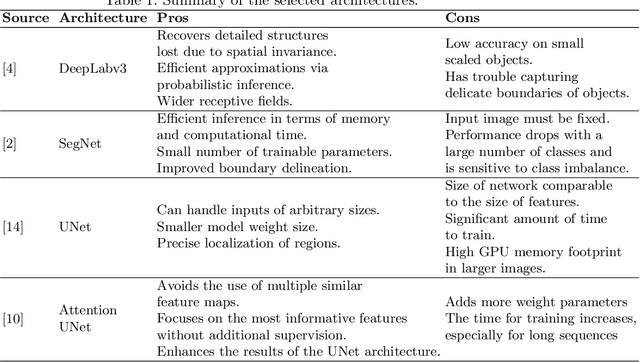 Figure 2 for Comparing Machine Learning based Segmentation Models on Jet Fire Radiation Zones
