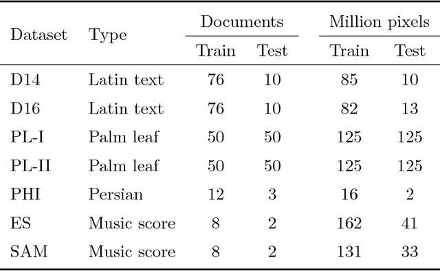 Figure 2 for A selectional auto-encoder approach for document image binarization