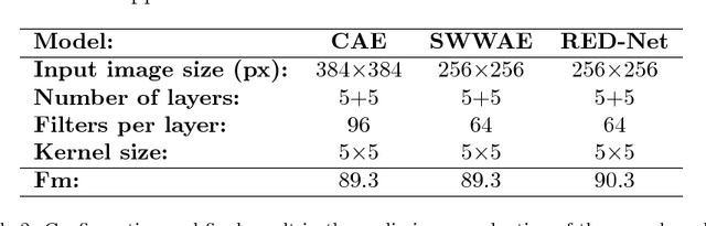Figure 4 for A selectional auto-encoder approach for document image binarization