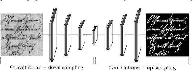 Figure 1 for A selectional auto-encoder approach for document image binarization