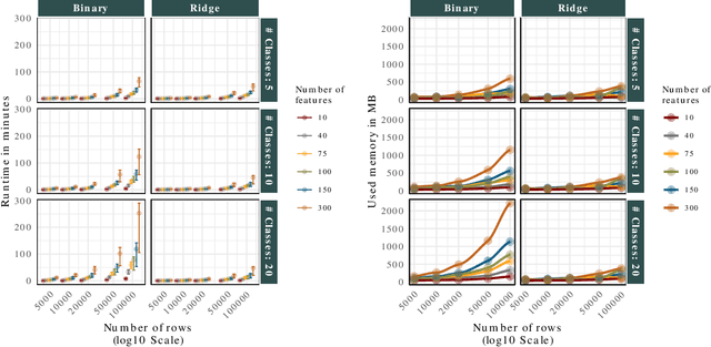 Figure 1 for Accelerated Componentwise Gradient Boosting using Efficient Data Representation and Momentum-based Optimization