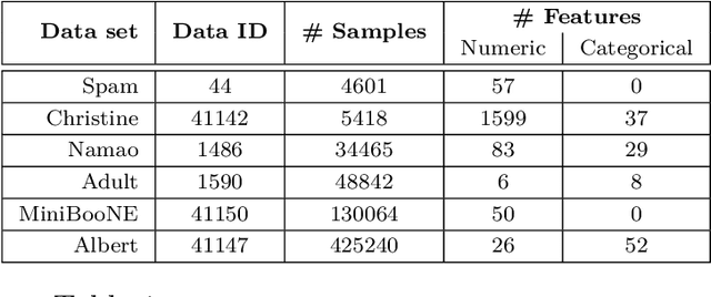 Figure 2 for Accelerated Componentwise Gradient Boosting using Efficient Data Representation and Momentum-based Optimization