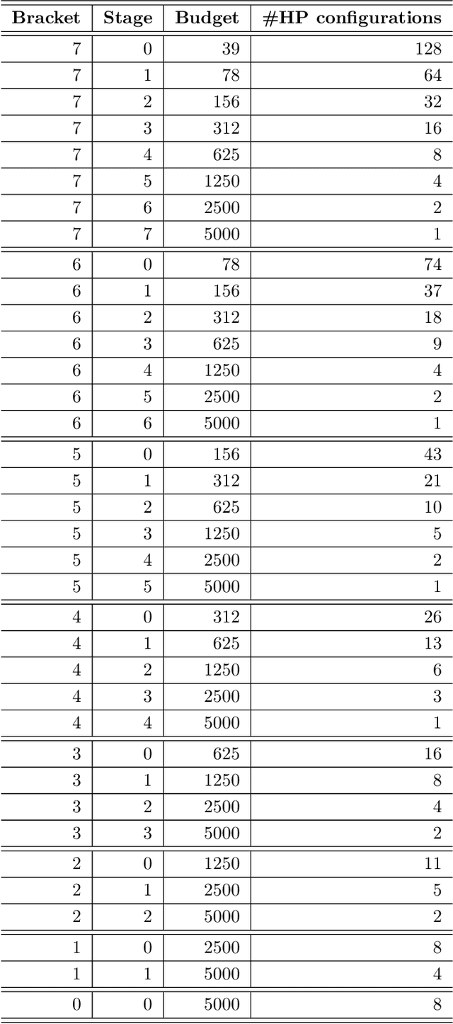 Figure 4 for Accelerated Componentwise Gradient Boosting using Efficient Data Representation and Momentum-based Optimization