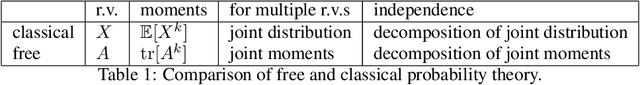 Figure 2 for The Spectrum of Fisher Information of Deep Networks Achieving Dynamical Isometry