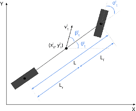 Figure 4 for Flash: Fast and Light Motion Prediction for Autonomous Driving with Bayesian Inverse Planning and Learned Motion Profiles