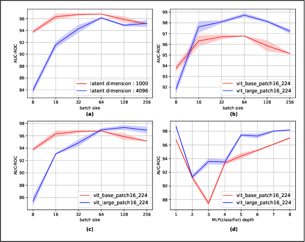 Figure 3 for OCFormer: One-Class Transformer Network for Image Classification