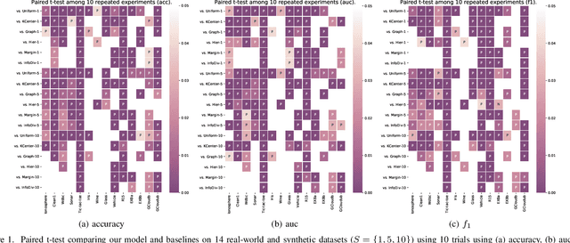 Figure 1 for Multiple-criteria Based Active Learning with Fixed-size Determinantal Point Processes