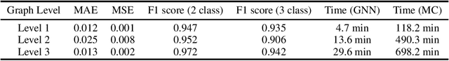 Figure 3 for Graph Neural Network Surrogate for seismic reliability analysis of highway bridge system